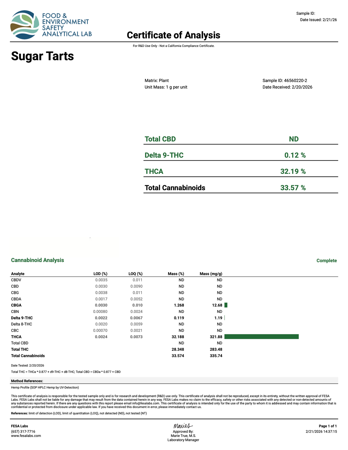 Bay Smokes- Sugar Tarts (3.5G) Sativa- Hybrid