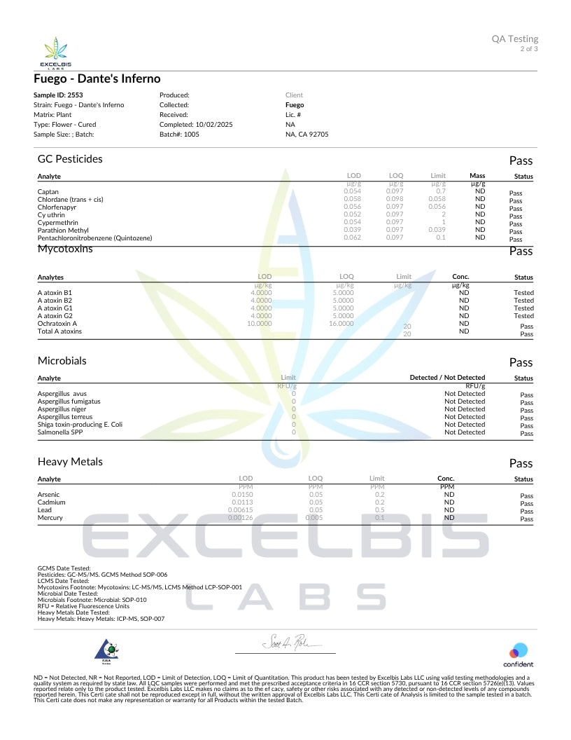 Fuego- Dante's Inferno SHAKE (14G) Indica
